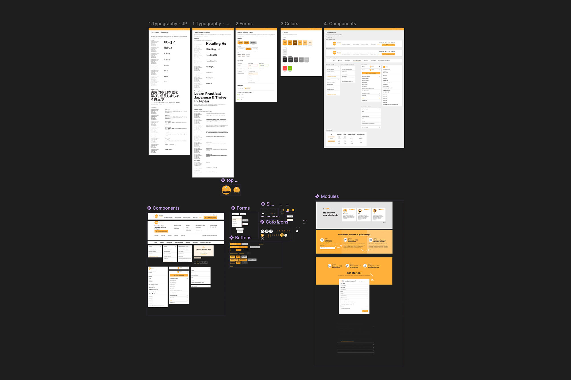 UI component kit used for Coto redesign wireframes