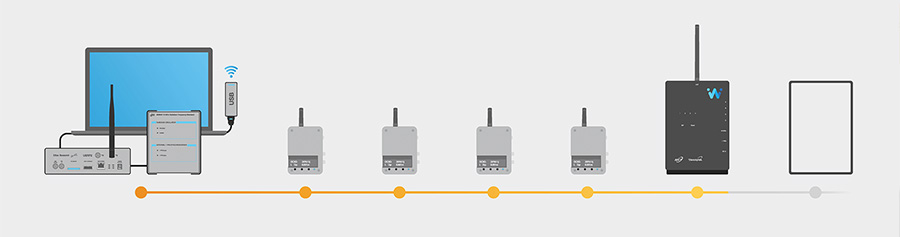 Visual timeline of different Wi-Wi module prototypes