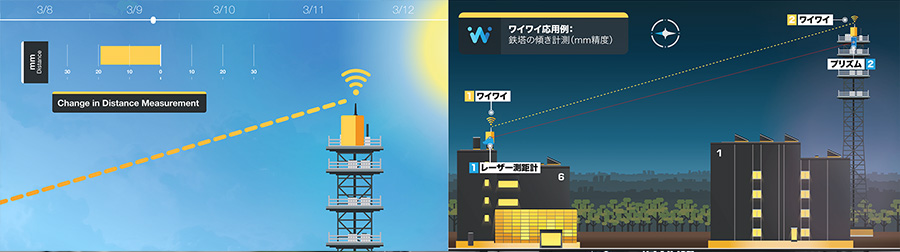 Wi-Wi hardware module mounted on a Tokyo cell tower